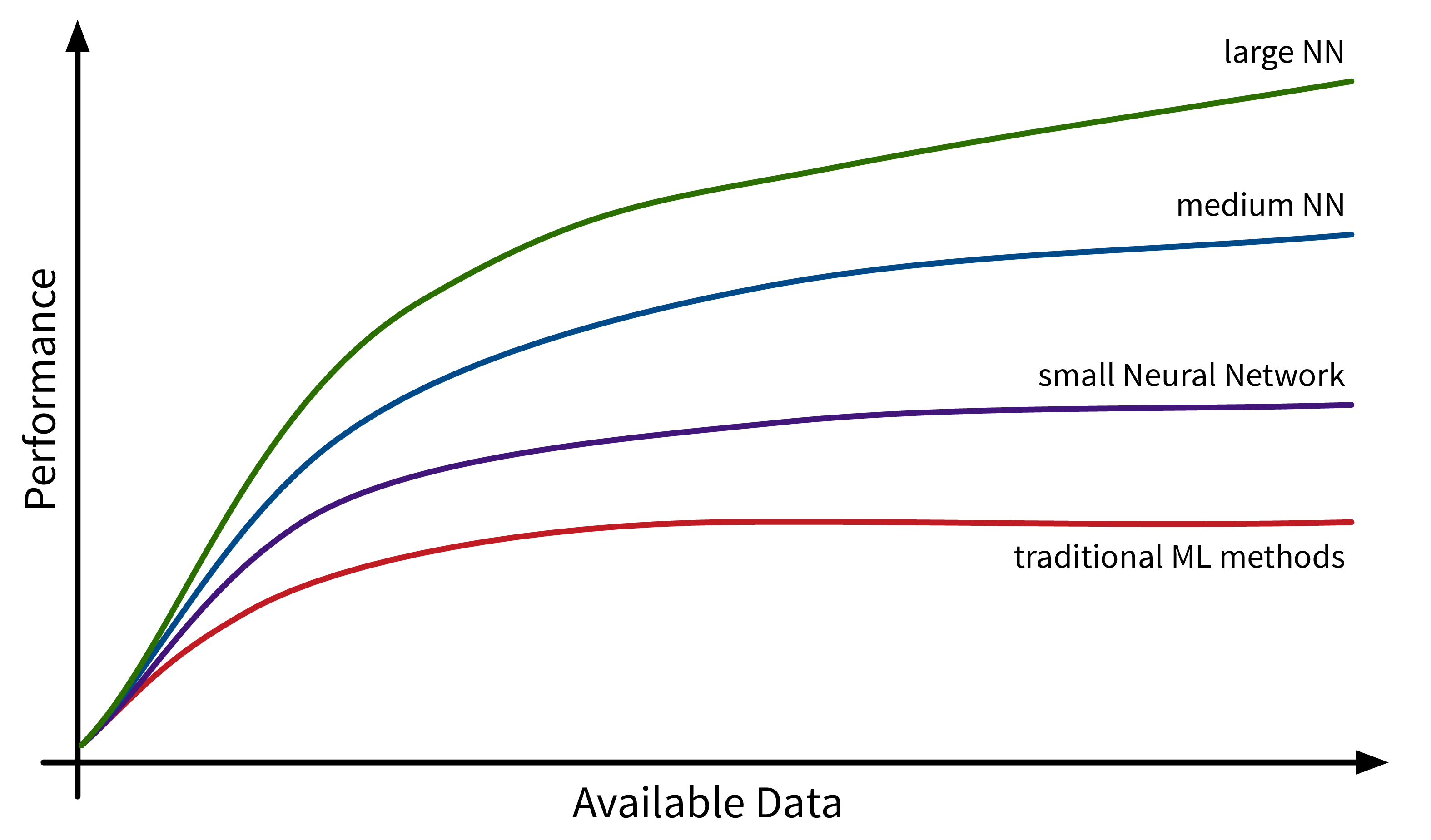 datagrowth