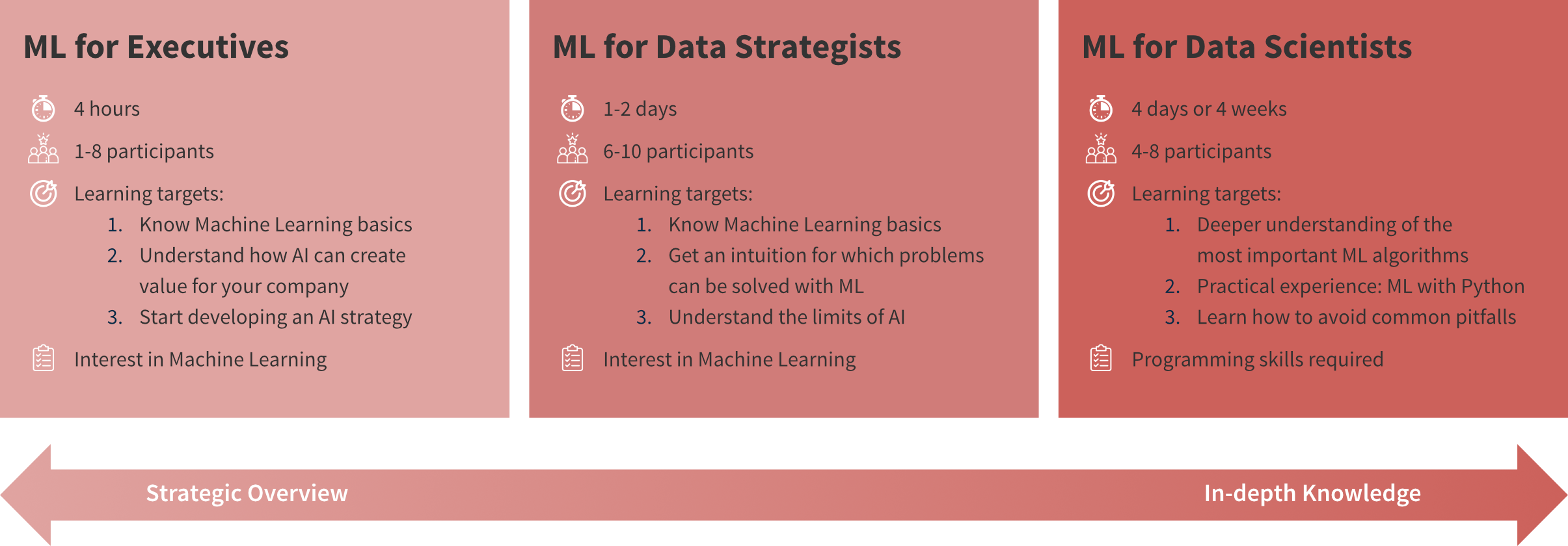 ml workshop formats